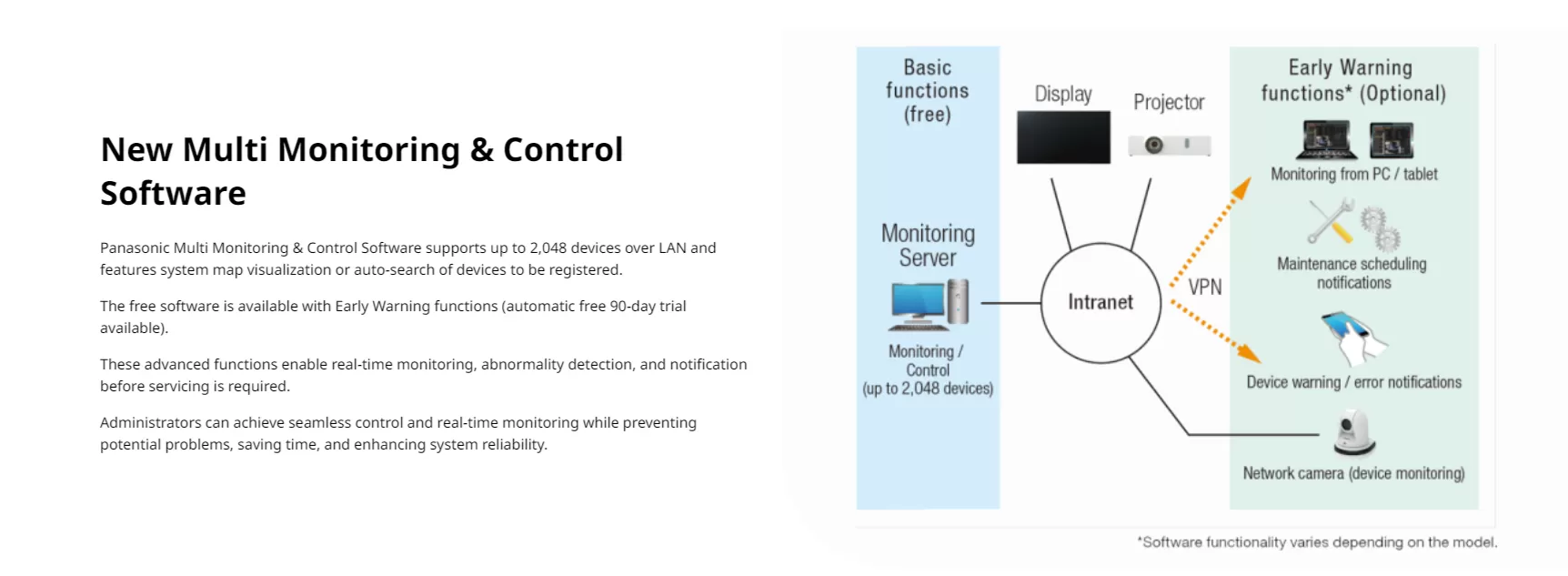 Máy chiếu Panasonic